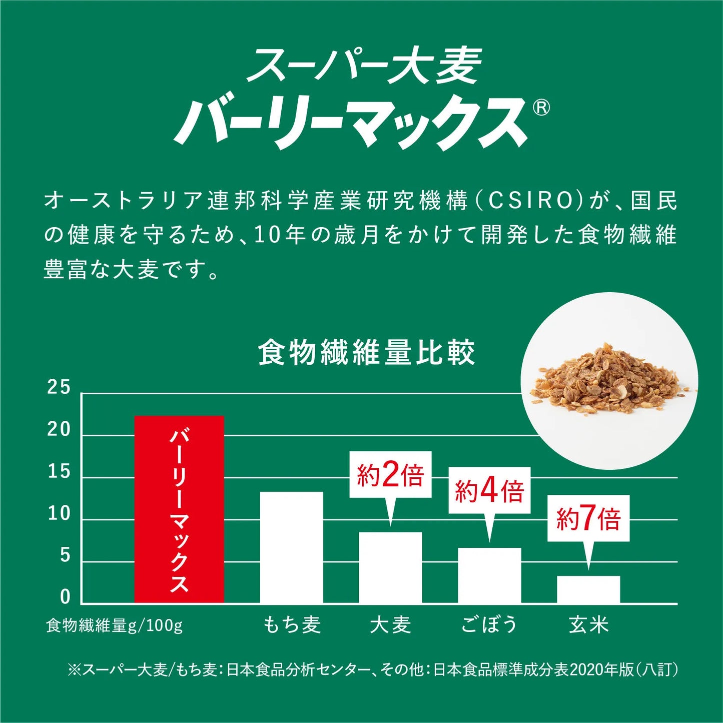 マイ・フローラ グラノーラ