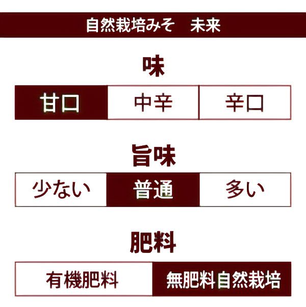 自然栽培みそ 未来 400g